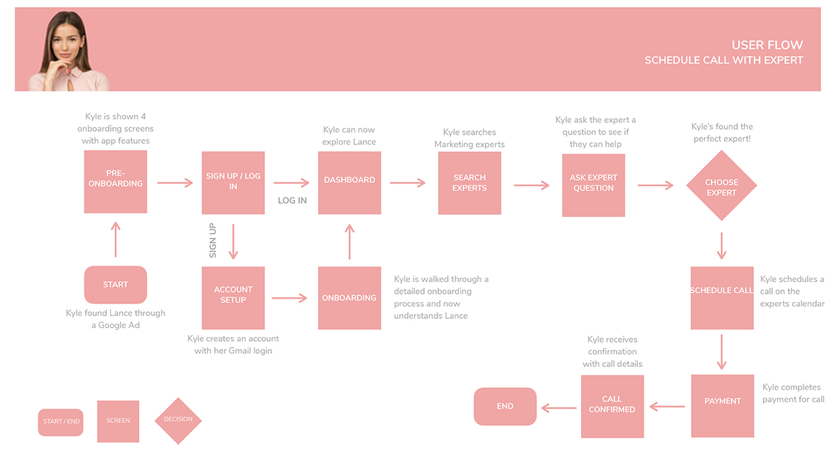 User Flow