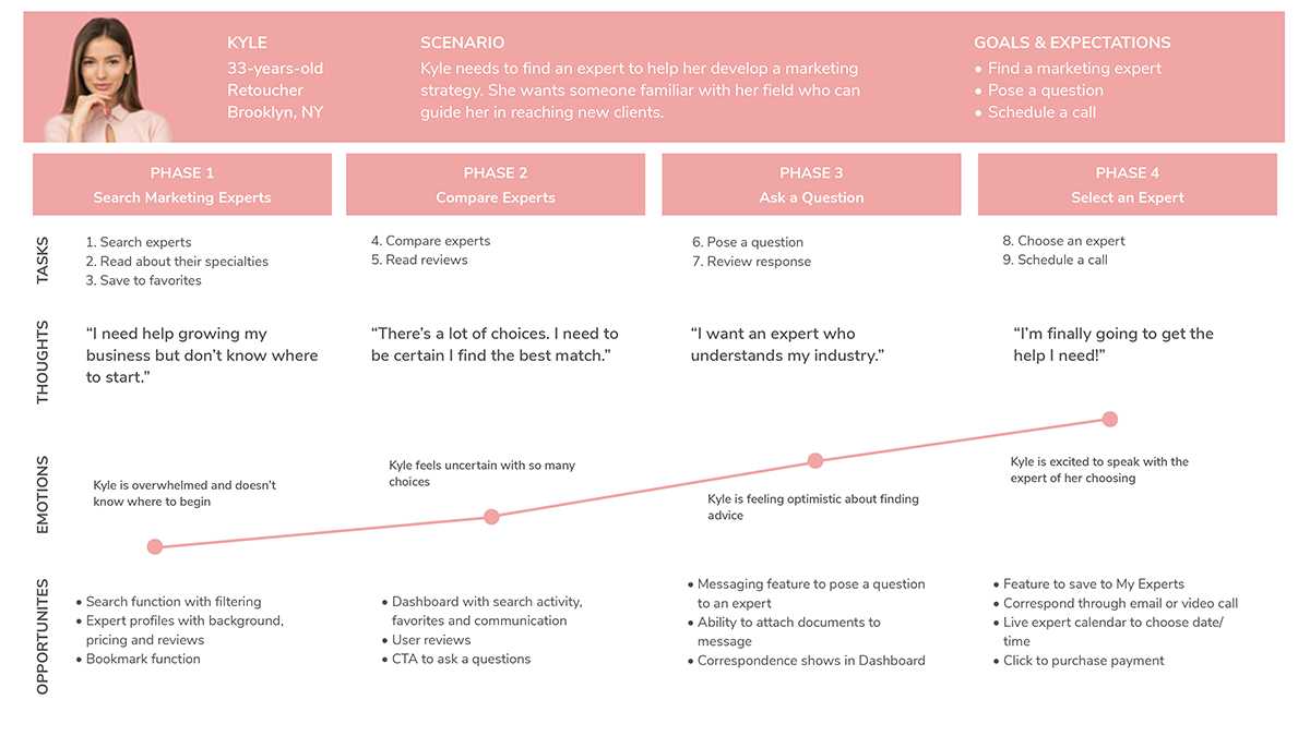 User Journey