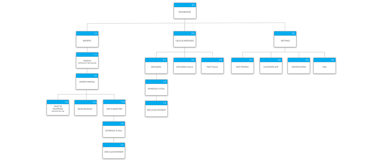 Sitemap