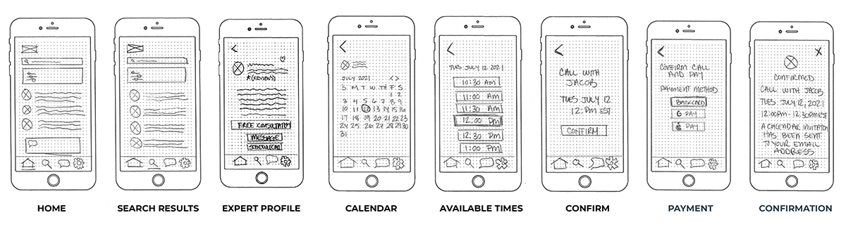 Low-Fidelity Wireframes